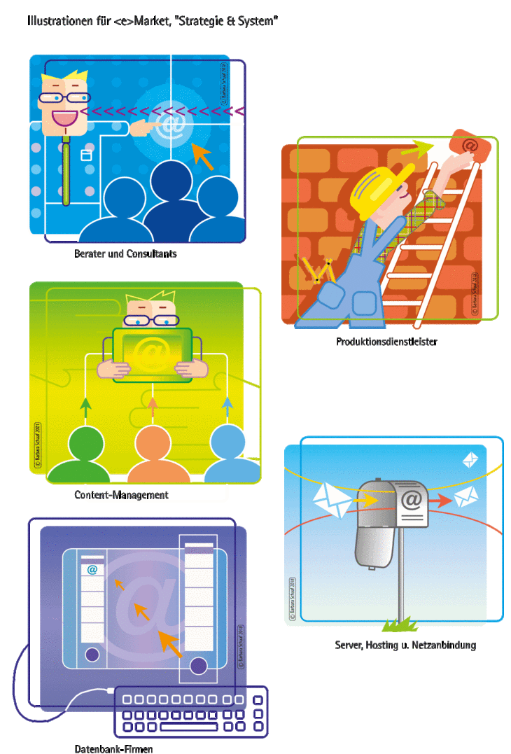Online-Marketing, E-Commerce, Business, Wirtschaft, Strategie, Illustration, Infografik