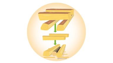 Heizen, Heizungstechnik, Umwelt, Energie, Holz, Holzscheite, Befeuerungselemet, Wärme, Heizung, Kaminofen, Heizungstechnik