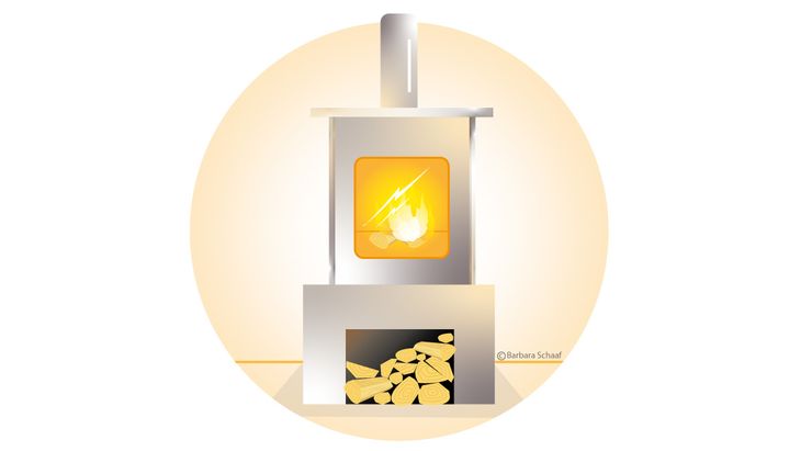 Heizen, Heizungsstechnik, Kaminofen, Feuer, Energie, Wärme, Umwelt, Holz, Holzscheite