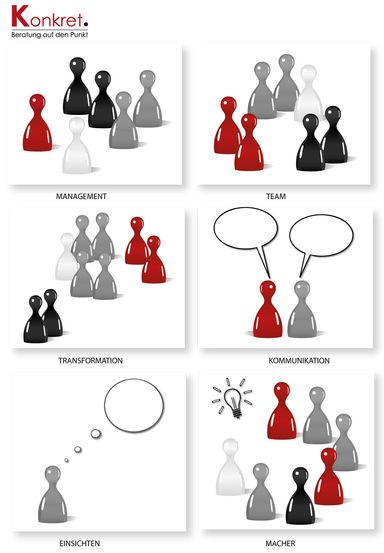 Organisationsberatung, Turnarounds, interne Kommunikation, Change Management, Spilelfiuren, Menschen Aufstellung, Team, Gruppenprozesse, Infografik, Visualisierung